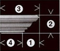 Measure Tips For The Cap Mantel